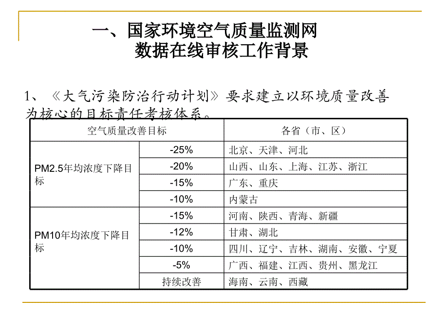 2014年质控质控培训广州课件_第3页