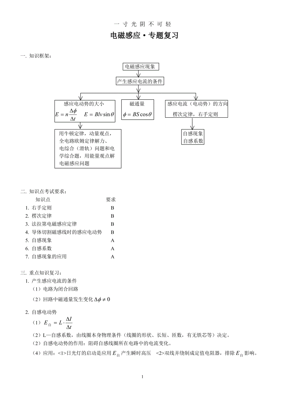 高中物理电磁感应专题复习（2020年8月）.doc_第1页