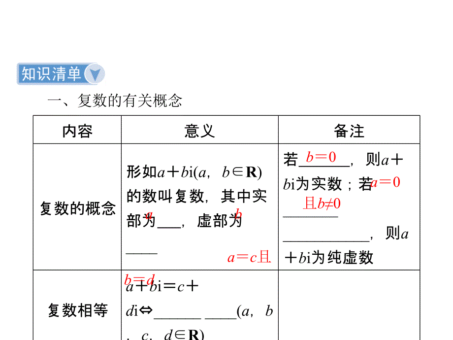 2014一轮复习 第4章 第5节 数系的扩充与复数的引入课件_第3页