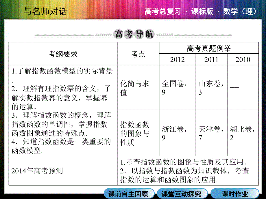 2014年《与名师对话》人教版数学(理)高考数学总复习3-6指数与指数函数课件_第2页