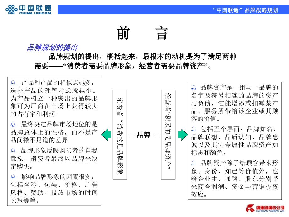 {战略管理}中国联通品牌战略规划PPT66_第2页