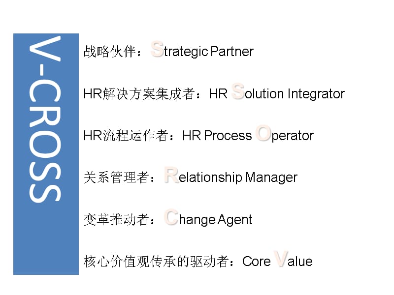 {运营管理}HR三支柱运作之HRBP实践分享_第3页