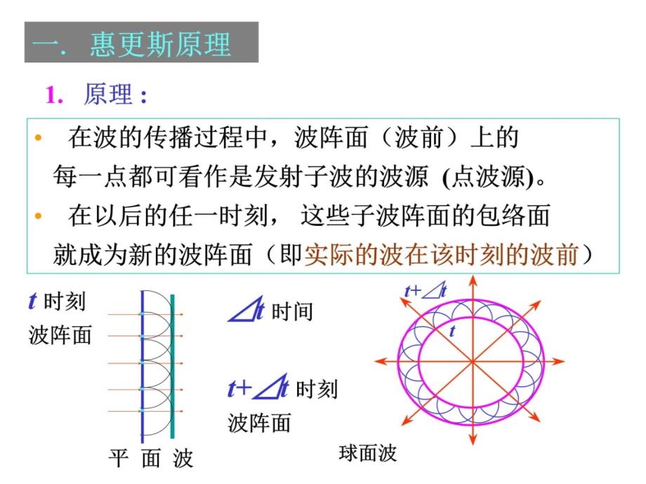 大学物理第二章-4-惠更斯原理衍射折射知识讲解_第4页