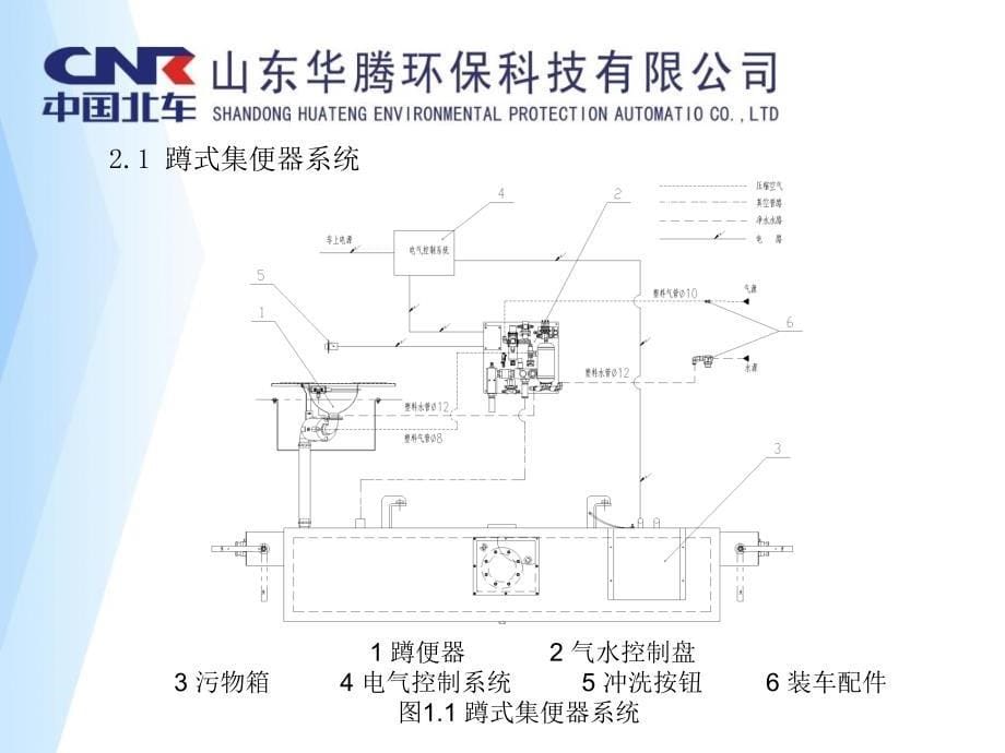 25G车真空集便系统演示教学_第5页