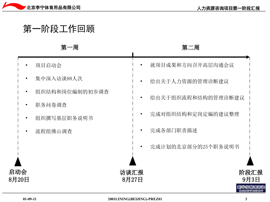 {项目管理项目报告}人力资源管理咨询项目第一阶段汇报1_第4页