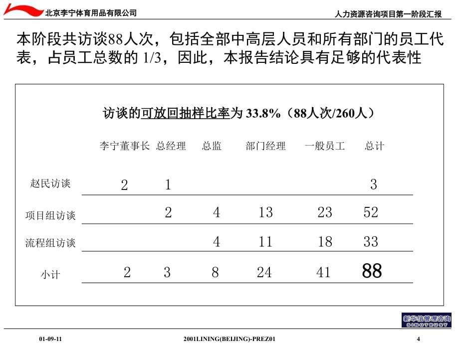 {项目管理项目报告}人力资源管理咨询项目第一阶段汇报1_第5页