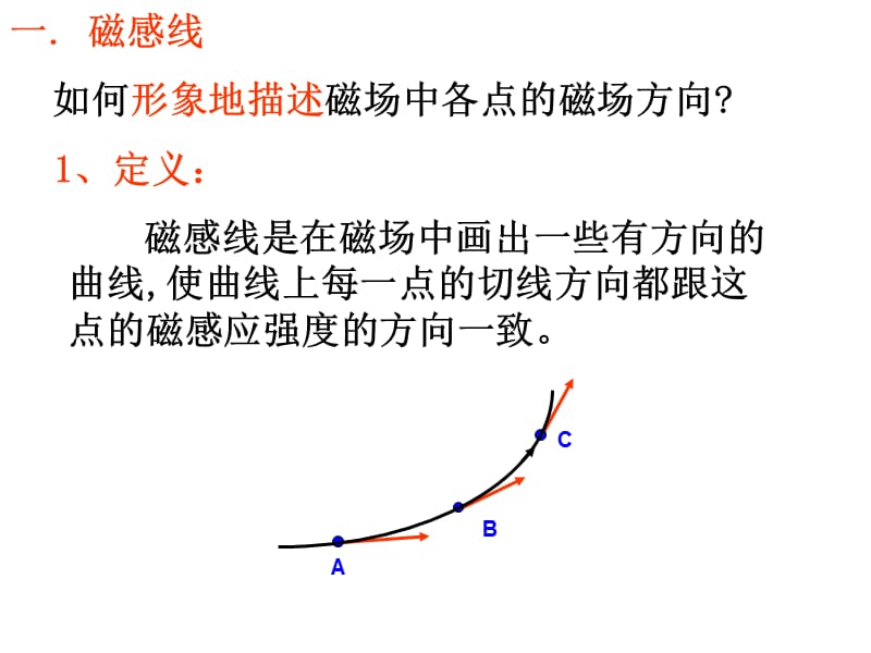 几种常见磁场课件_第3页