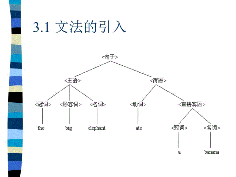 第3章 程序设计语言的语法描述培训资料_第4页