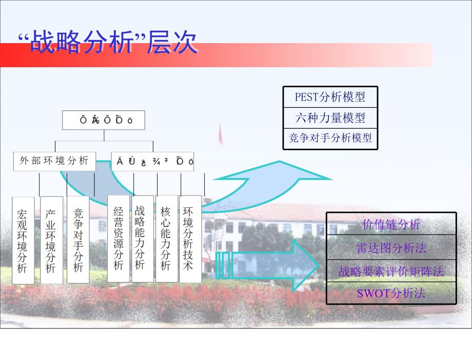 {战略管理}企业战略管理的有关模型_第3页