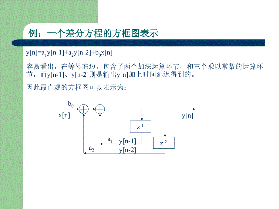 {时间管理}大学讲义浙大数字信号处理讲义第六章离散时间系统结构_第4页