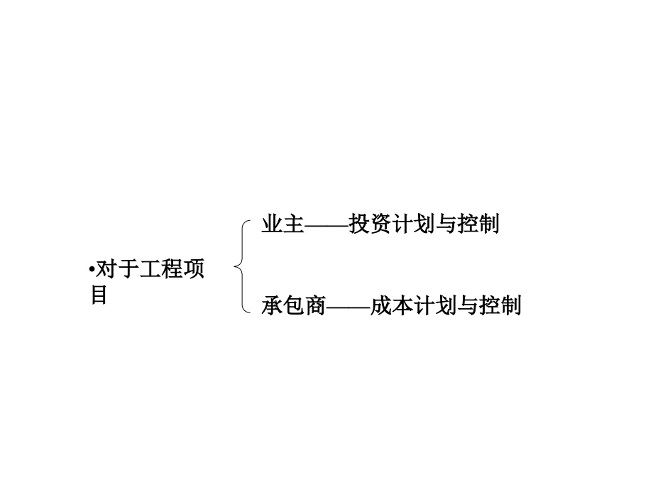 {项目管理项目报告}工程项目费用管理讲义PPT64页_第2页