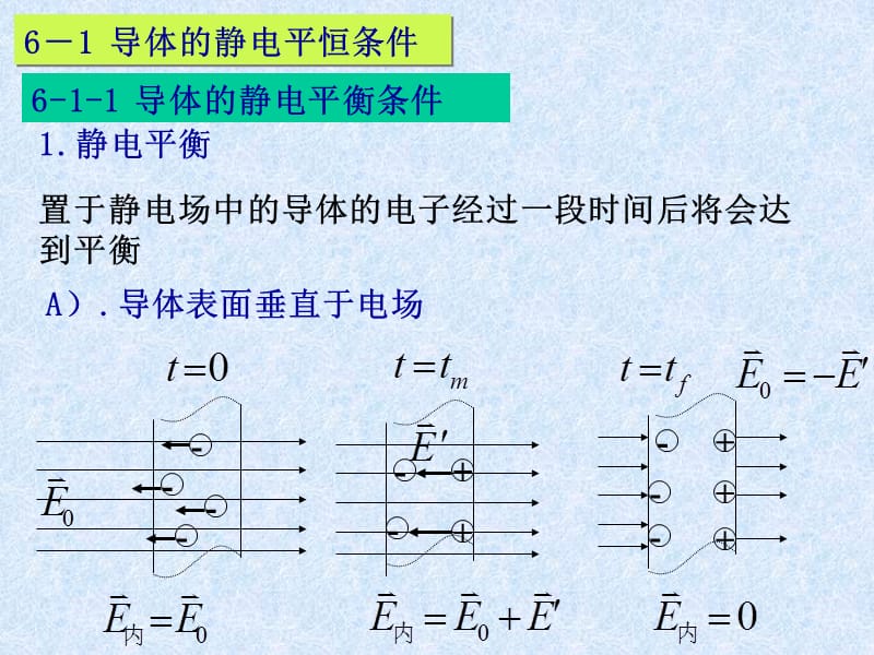 导体电介质课件_第3页