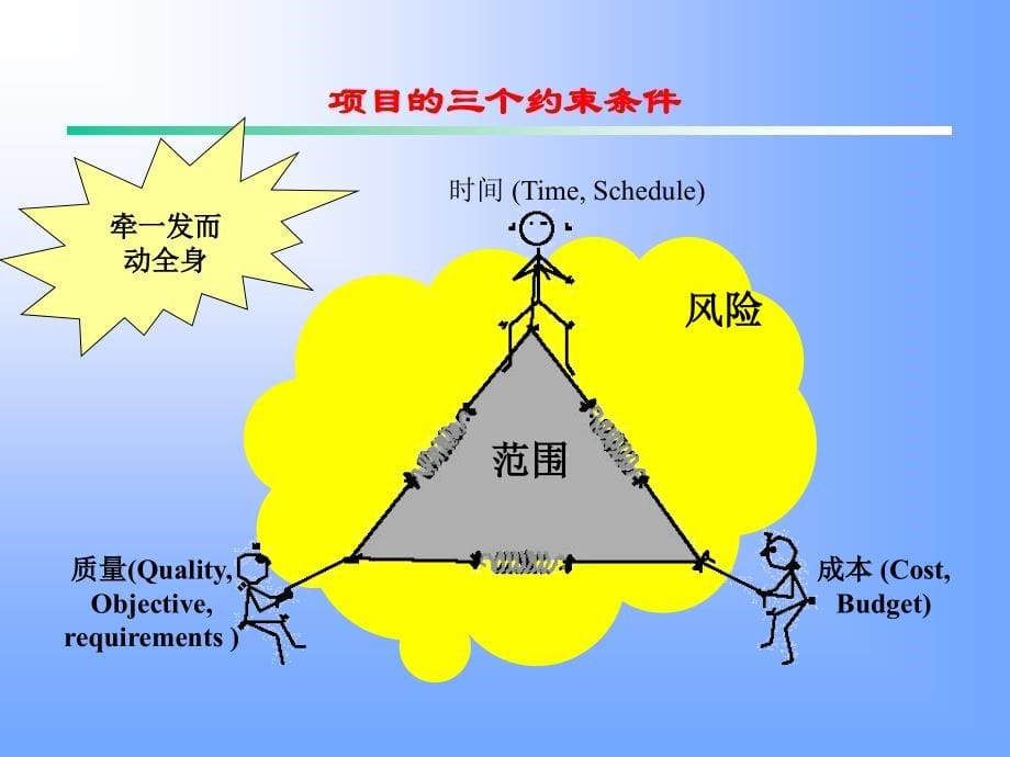 {项目管理项目报告}PMP考前项目培训讲义_第5页