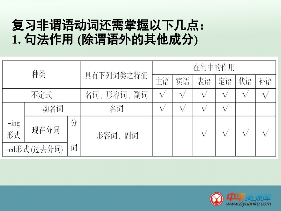 2016届高考英语一轮同步课件：语法部分+非谓语动词(北师大版)_第2页