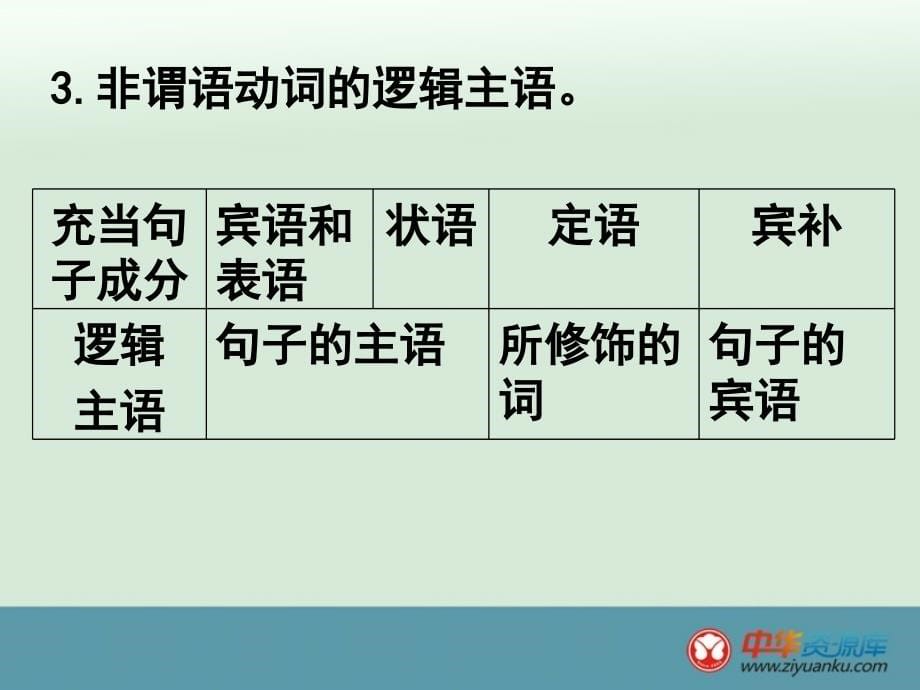 2016届高考英语一轮同步课件：语法部分+非谓语动词(北师大版)_第5页