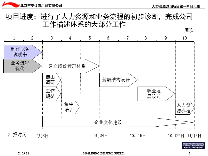 {项目管理项目报告}李宁人力资源管理咨询项目第一阶段汇报_第3页