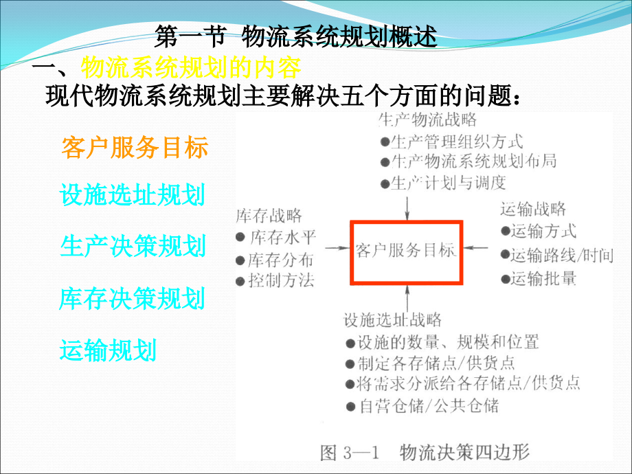 {物流管理物流规划}物流系统规划物流一级_第3页