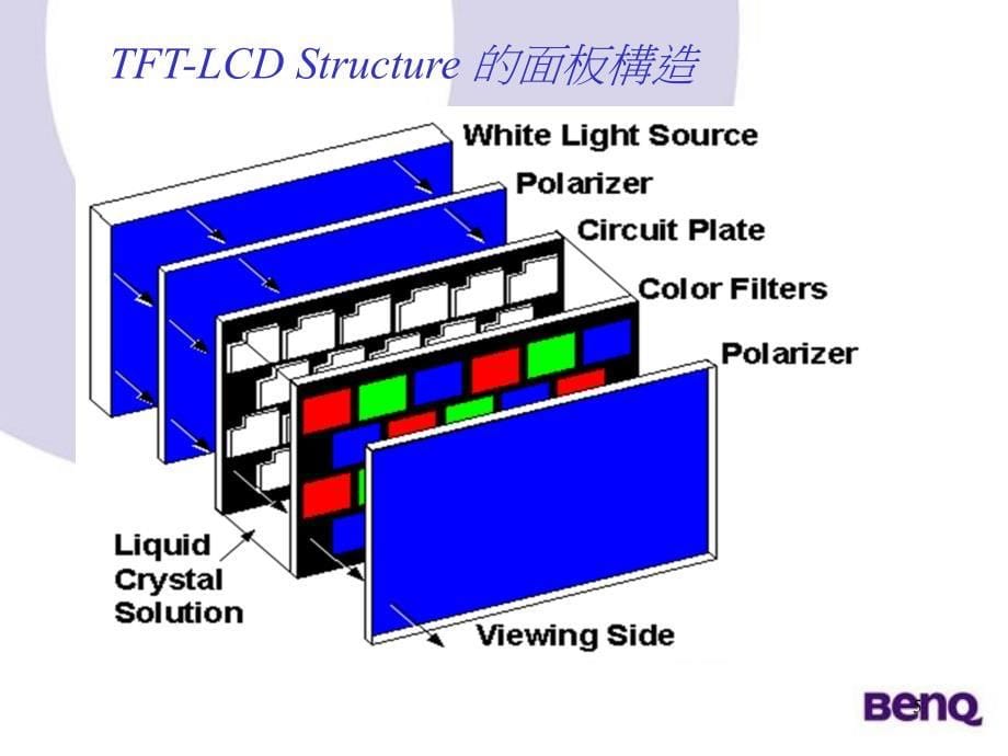 LCDtheory2Training Course资料教程_第5页