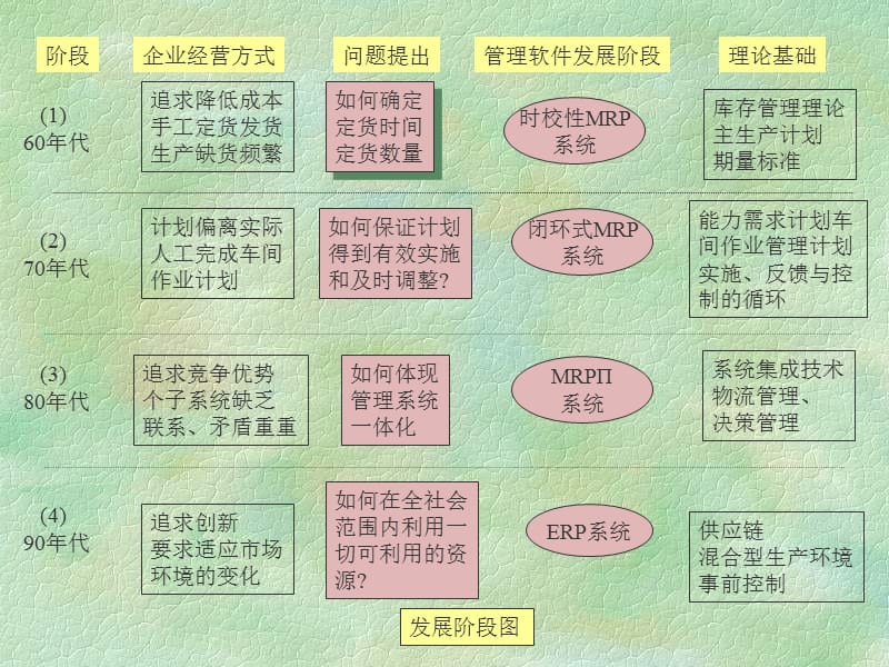 {战略管理}企业信息系统资源管理与战略规划概述_第2页