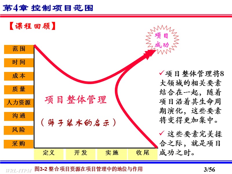 {项目管理项目报告}某IT项目管理控制范围概述_第3页