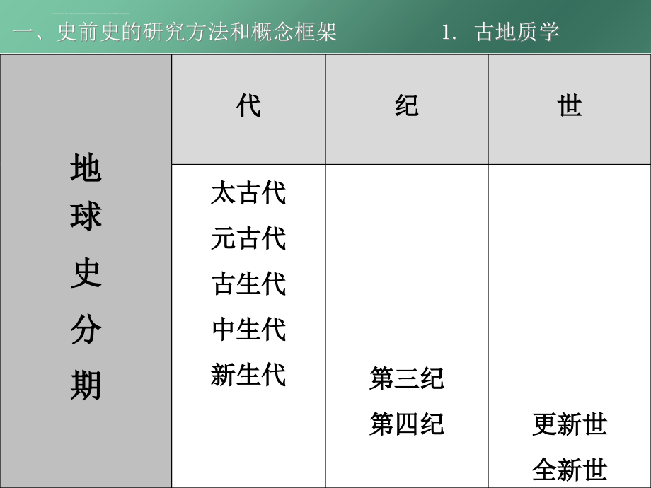 原始社会史课件_第2页