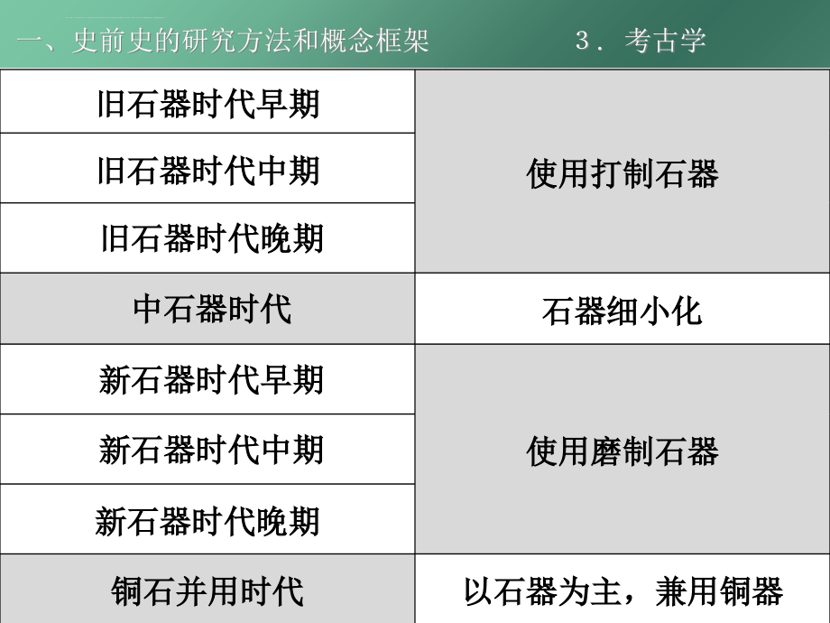 原始社会史课件_第4页