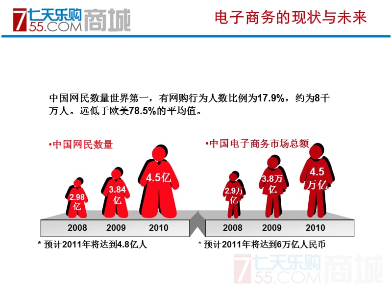 {项目管理项目报告}七天乐购项目说明_第5页