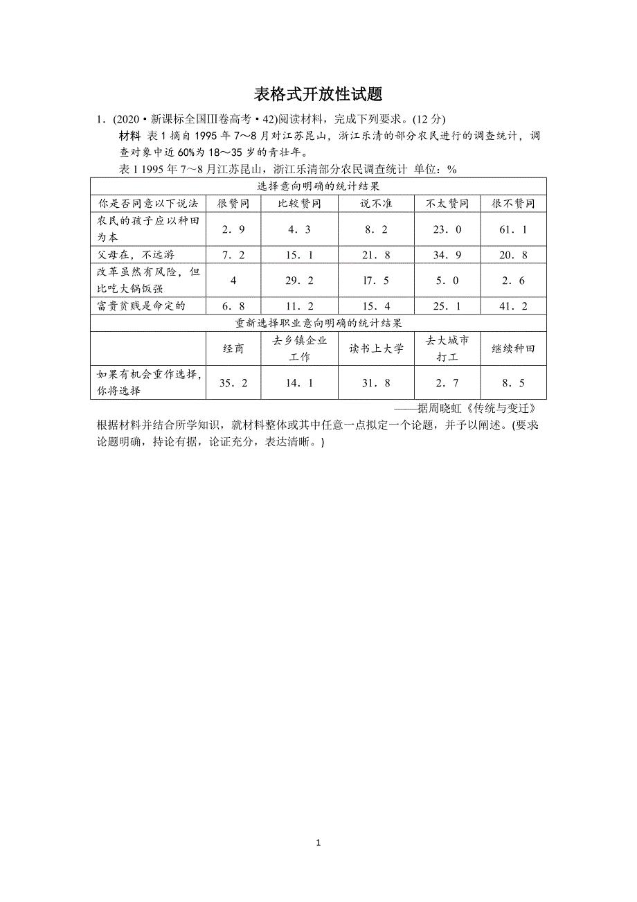 2021届高考历史备考表格式开放性试题_第1页