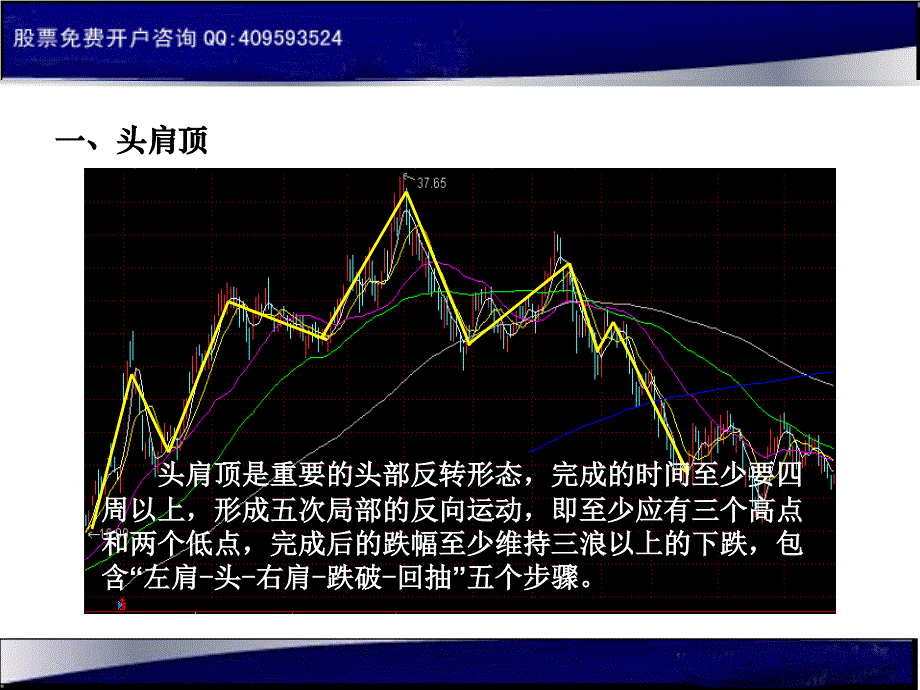 K线基本形态培训讲学_第2页