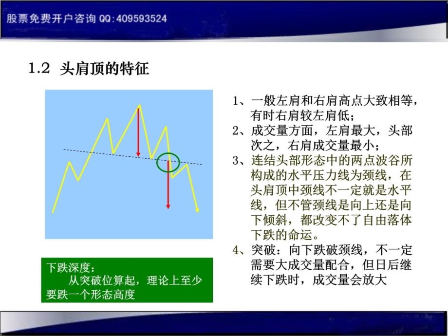 K线基本形态培训讲学_第4页