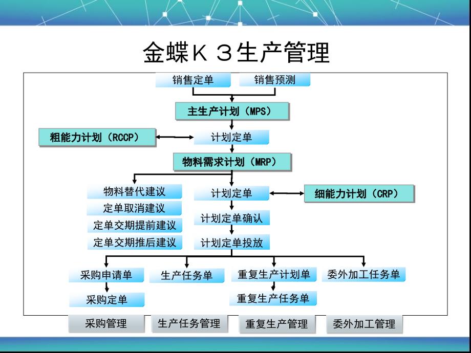 {运营管理}生产运作管理讲义PPT46页_第4页