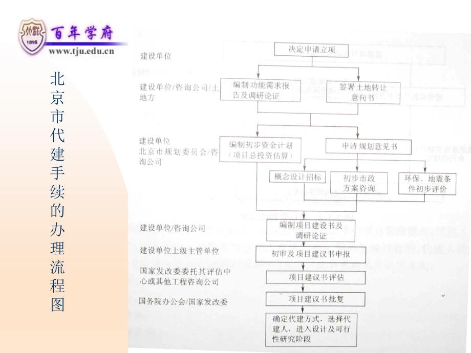 {项目管理项目报告}建设工程项目代建制的操作程序讲义_第4页