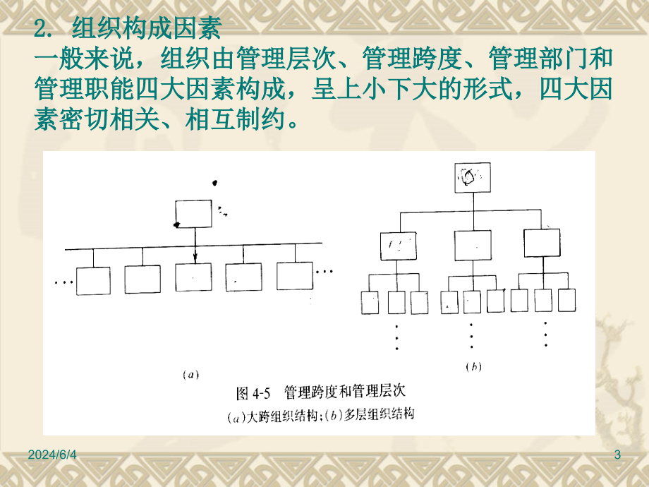 {项目管理项目报告}工程项目管理组织概述PPT53页_第3页