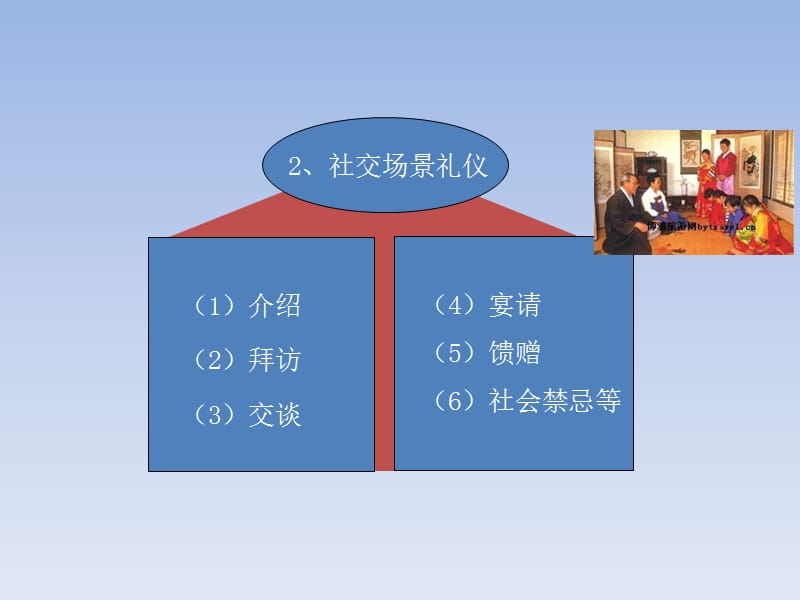 {商务礼仪}职场礼仪讲座PPT102页_第5页