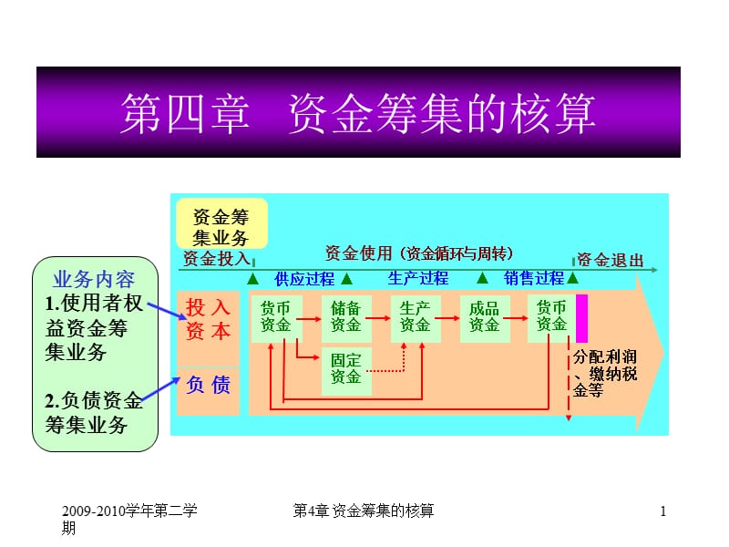 第4章 资金筹集的核算培训资料_第1页