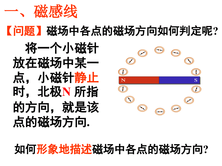 33几种常见的磁场 (2)资料教程_第3页