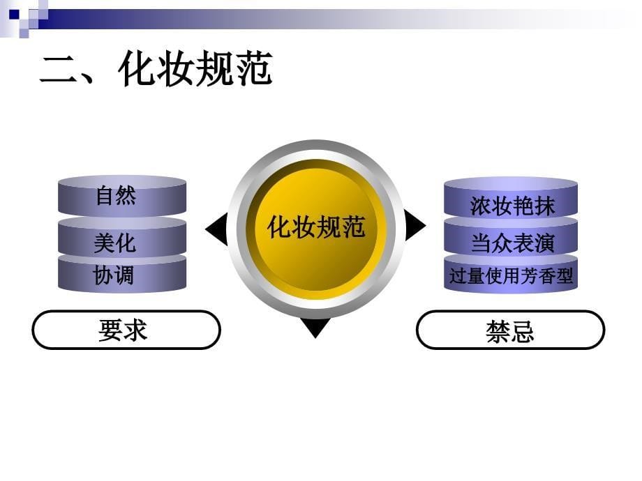 {商务礼仪}第二章仪表礼仪_第5页