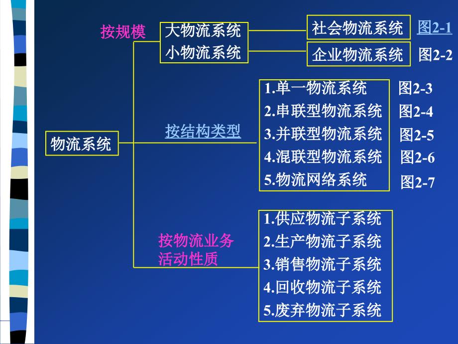 {物流管理物流规划}物流工程的基本理论_第3页