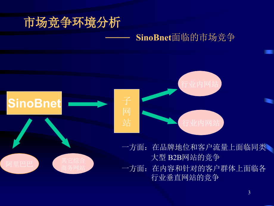 {战略管理}8慧聪广告商务网广告传播策略_第3页