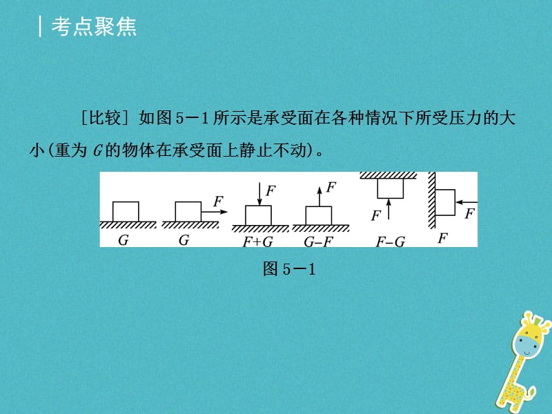 八年级物理上册4.1《压力压强》课件2北京课改版_第5页