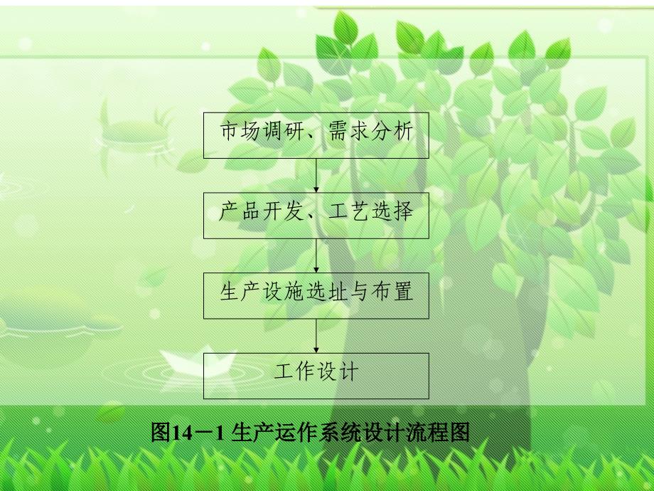 {运营管理}生产运作管理之_第4页