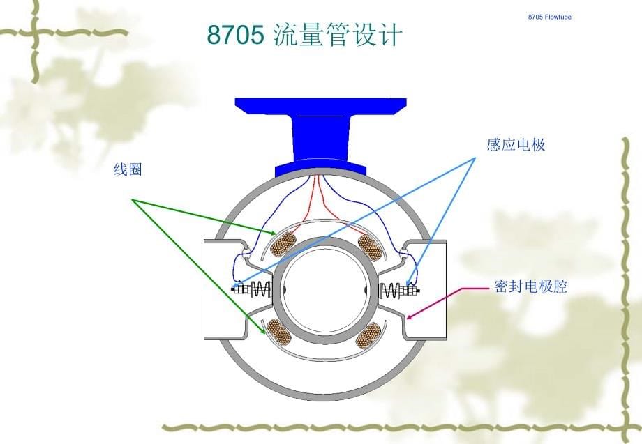 8732电磁流量计知识分享_第5页