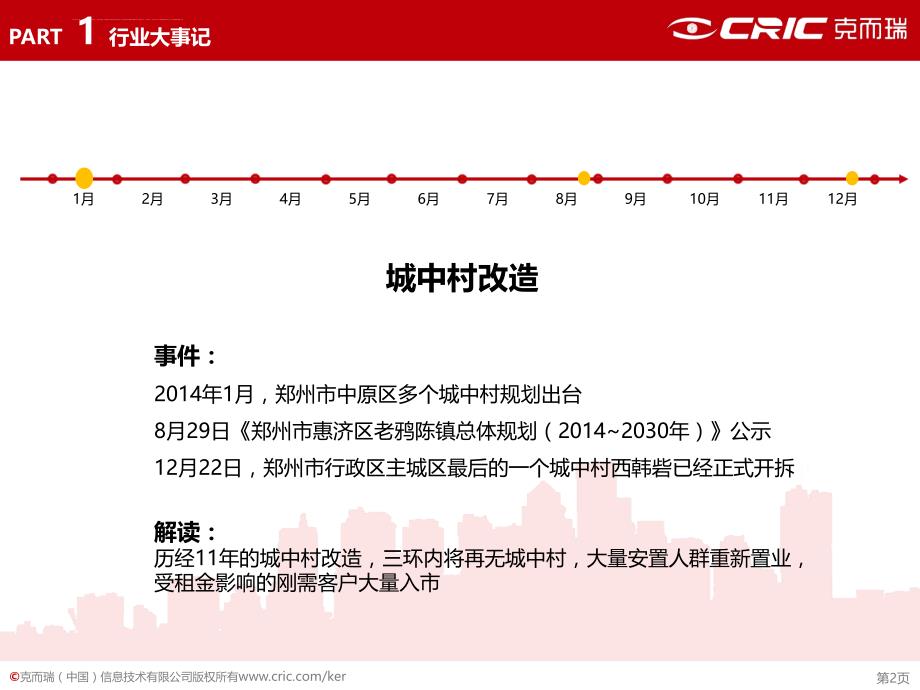 2014年郑州房地产市场形势分析2015课件_第3页