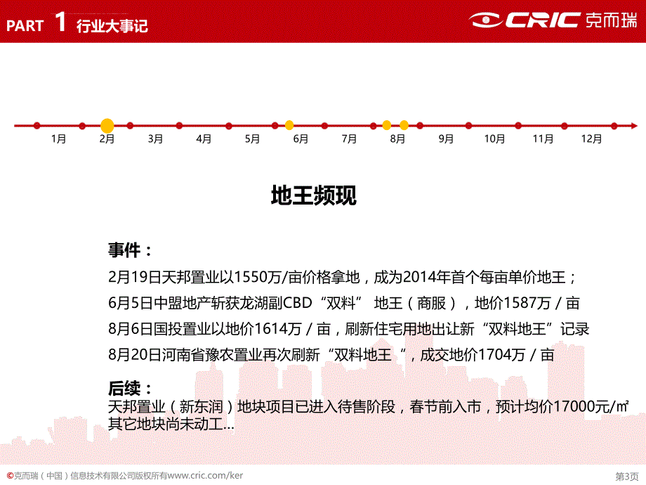 2014年郑州房地产市场形势分析2015课件_第4页