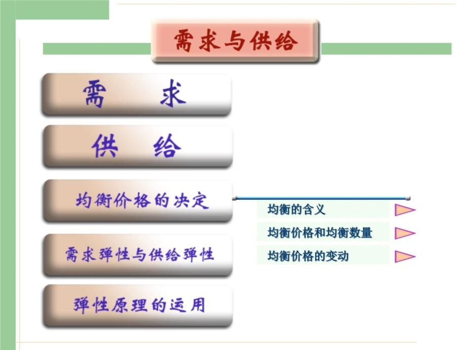 第2章供求价格机制讲义资料_第4页