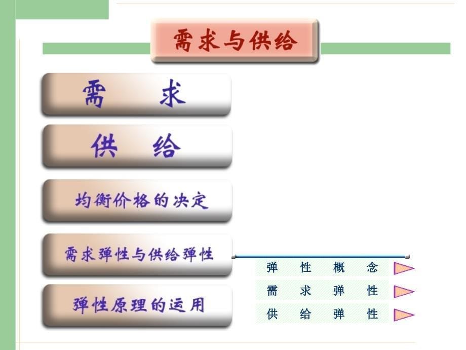 第2章供求价格机制讲义资料_第5页