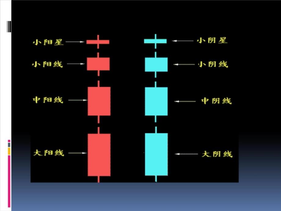 K线图所有相关资料培训资料_第4页