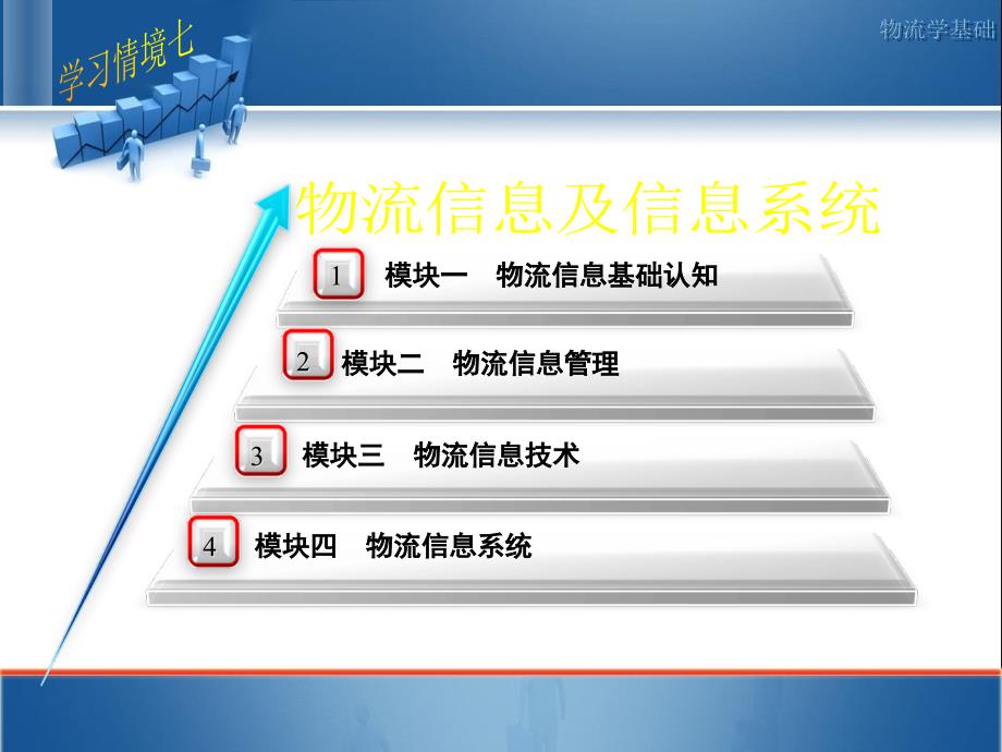 {物流管理物流规划}物流信息及信息系统课件_第1页