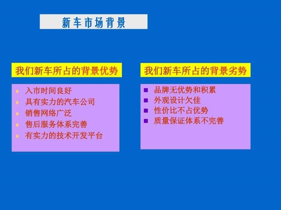 {商业计划书}全新金杯皮卡SUV上市 全案企划书_第5页