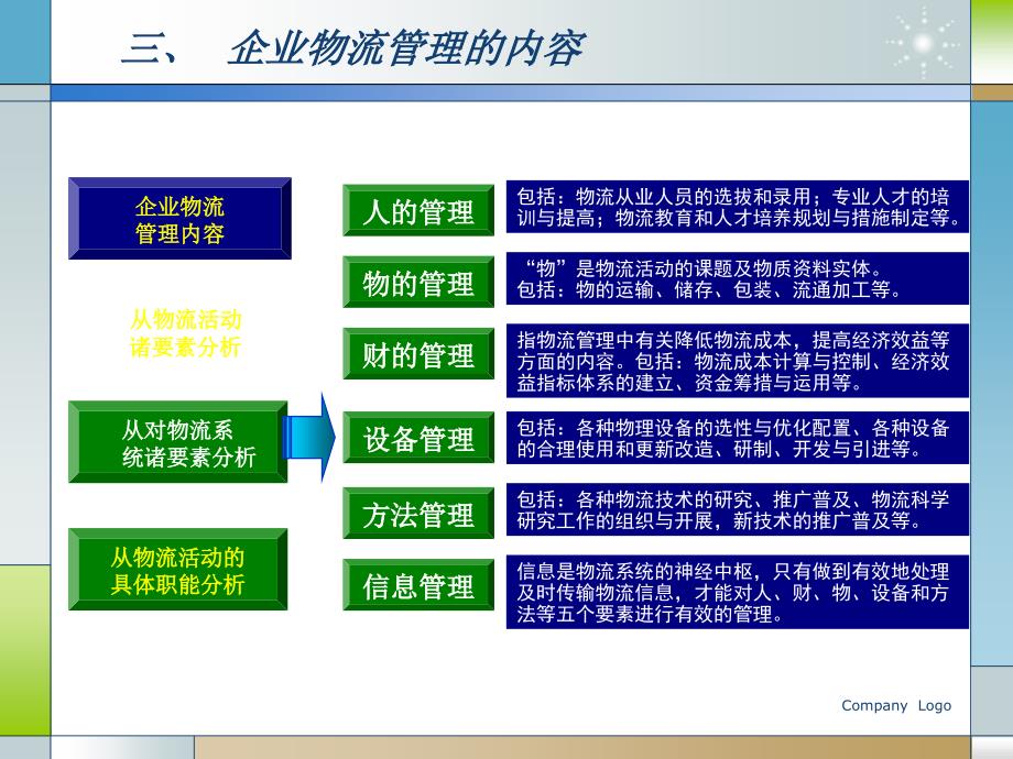 {物流管理物流规划}企业物流管理培训_第3页